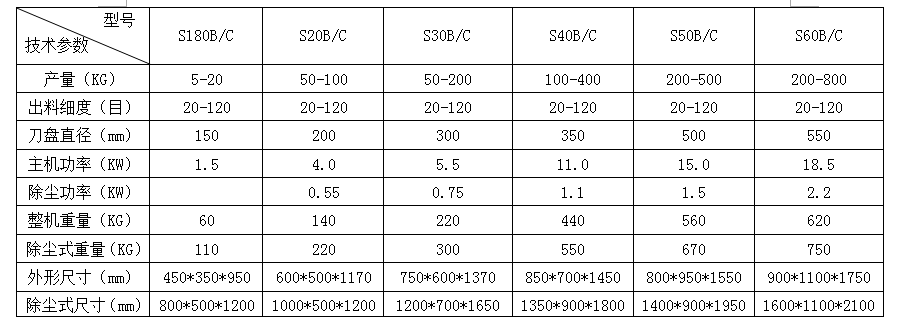 1636708981646225.png 參數(shù).PNG